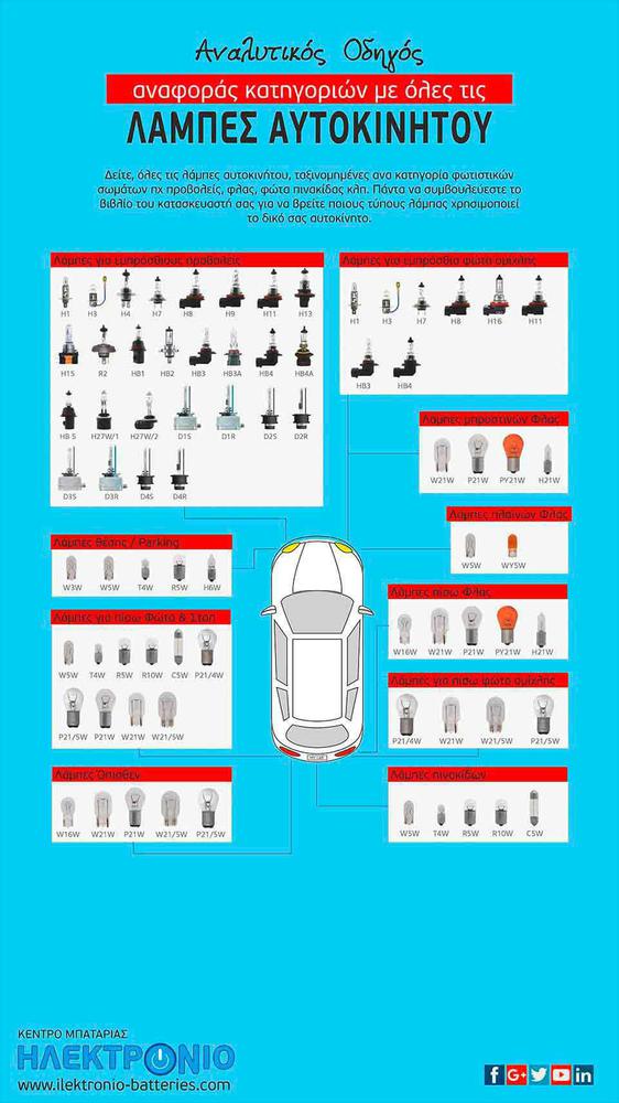 Lampes autokinitou Infographic