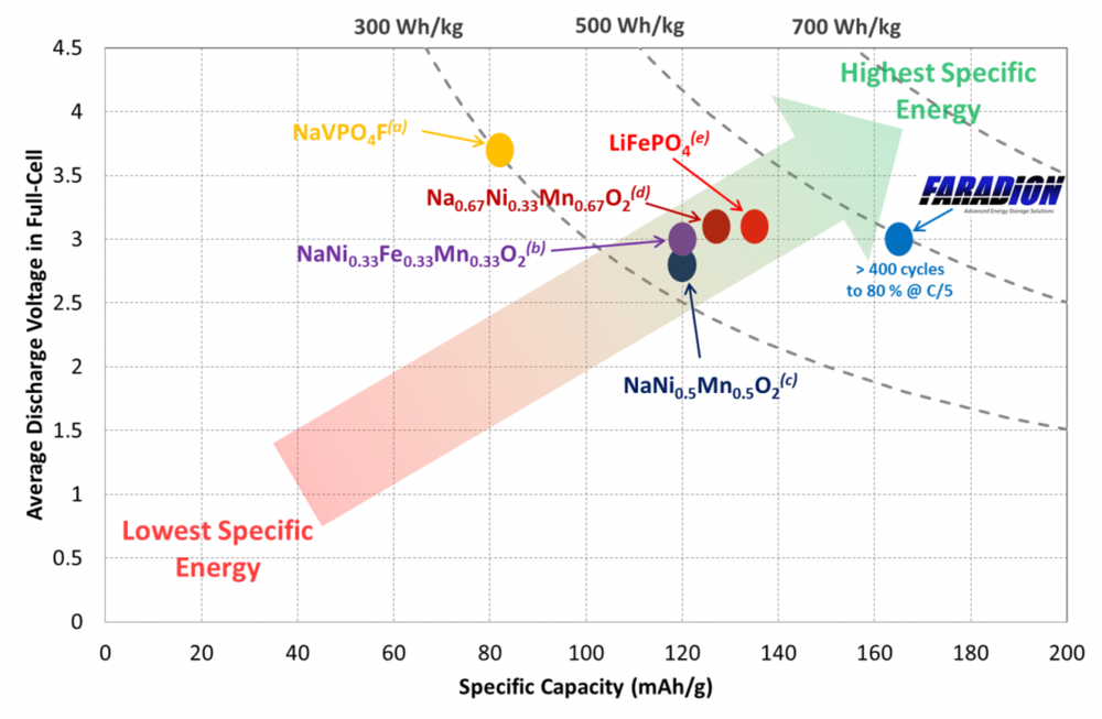 energy density graph picture